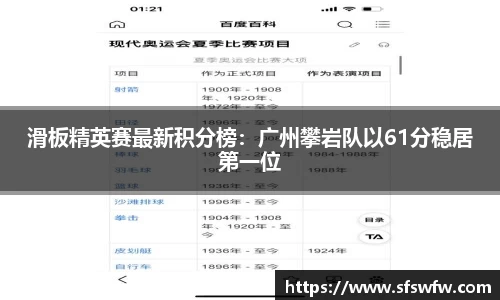 滑板精英赛最新积分榜：广州攀岩队以61分稳居第一位