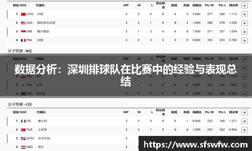 数据分析：深圳排球队在比赛中的经验与表现总结
