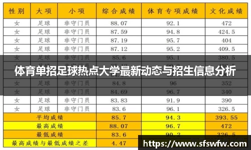 体育单招足球热点大学最新动态与招生信息分析